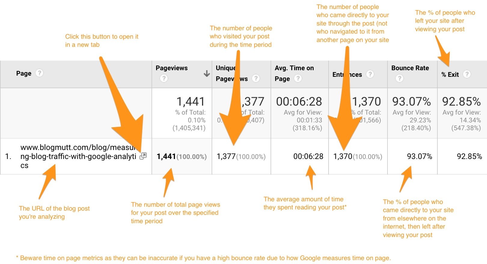 google-analytics-blog-traffic-metrics google-analytics-blog-traffic-metrics