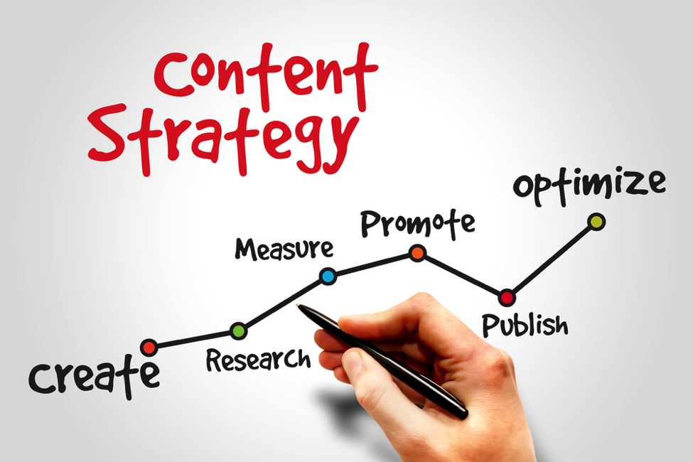 Colorful-content-strategy-chart-create-research-measure-promote-publish-optimize Colorful-content-strategy-chart-create-research-measure-promote-publish-optimize